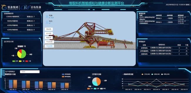 Hệ thống vận hành và bảo trì cảm nhận thông minh máy đánh đống/lấy liệu 12.000 tấn/giờ tại khu Shijiu, Cảng Nhật Chiếu