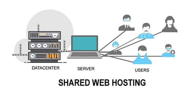 So sánh shared hosting với các loại hosting khác